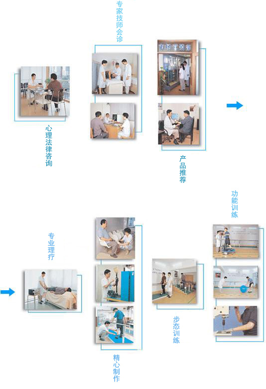 長沙國安假肢康復(fù)用品有限公司,長沙假肢用品,國安假肢康復(fù)用品,假肢矯形器,康復(fù)器材,假肢配件,矯形器支具
